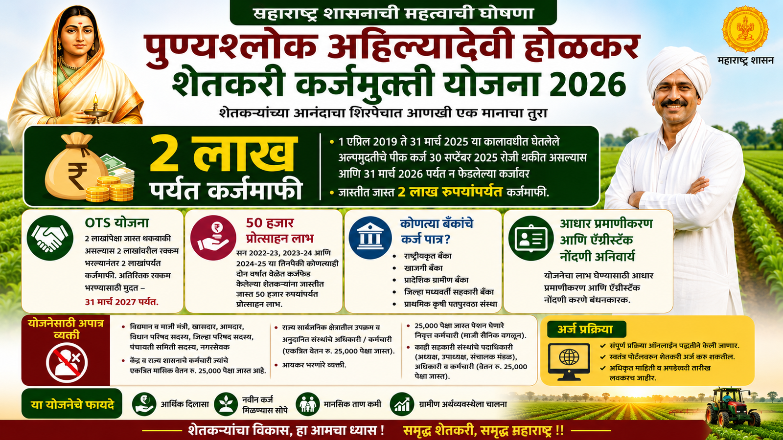 पुण्यश्लोक अहिल्यादेवी होळकर शेतकरी कर्जमुक्ती योजना 2026