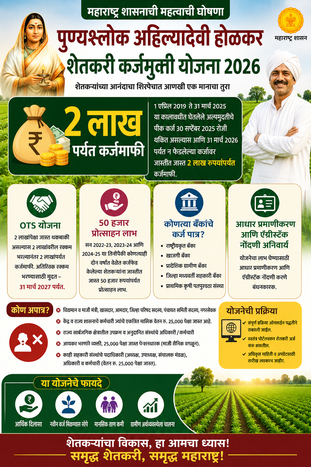 पुण्यश्लोक अहिल्यादेवी होळकर शेतकरी कर्जमुक्ती योजना 2026: 2 लाखांपर्यंत कर्जमाफी, पात्रता व अर्ज प्रक्रिया