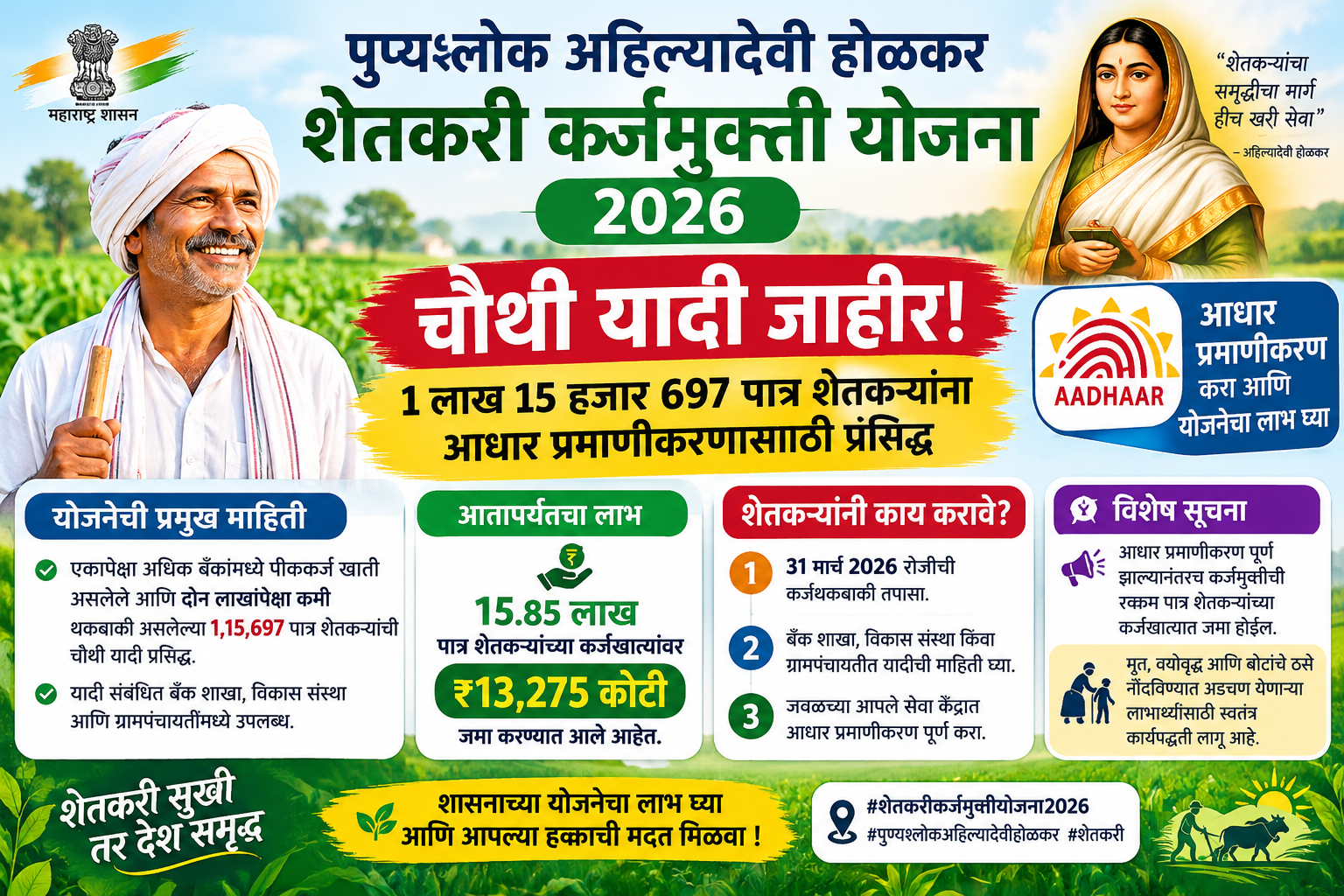 शेतकरी कर्जमुक्ती योजना 2026